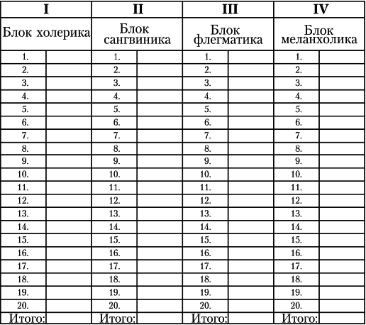 Как успевать всё. Пособие по управлению временем - i_003.png