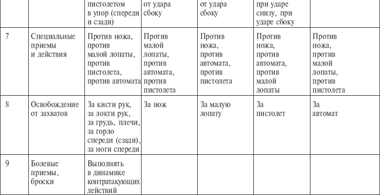 Школа армейского рукопашного боя - _13.png