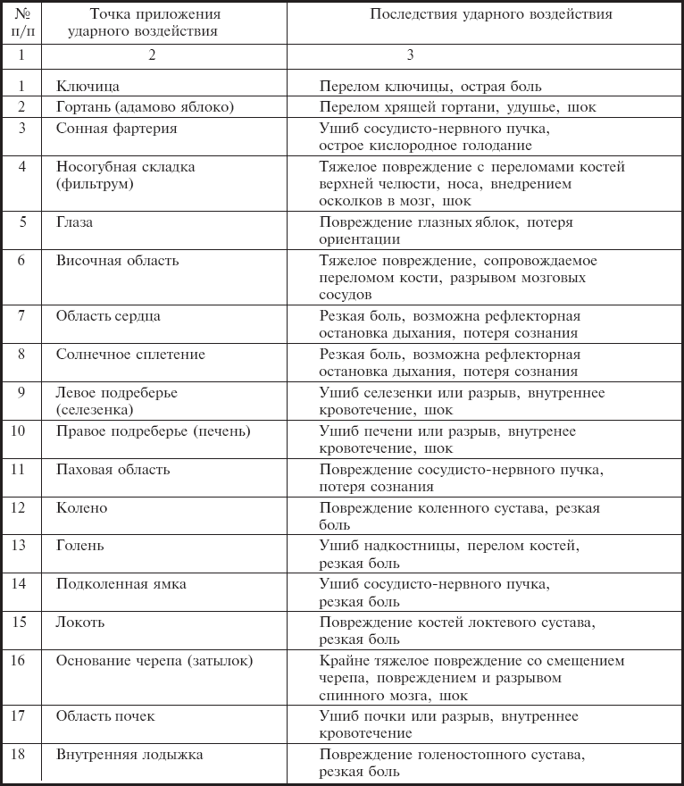 Школа армейского рукопашного боя - _14.png