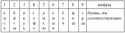 Узнай свое будущее. Заставь Фортуну работать на себя - i_001.png