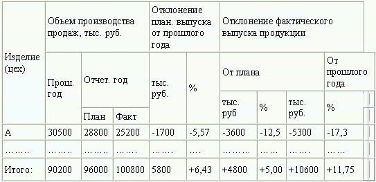Анализ финансово-хозяйственной деятельности - i_037.png