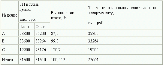 Анализ финансово-хозяйственной деятельности - i_038.png