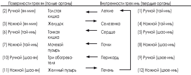 Оздоровительные упражнения Древнего Китая - i_003.png