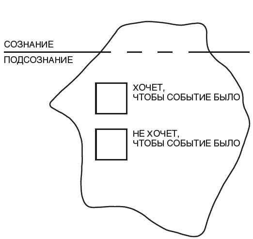 Танцы на граблях. Свою судьбу мы делаем сами! Законы межличностных отношений и алгоритм решения любых проблем - _020.png