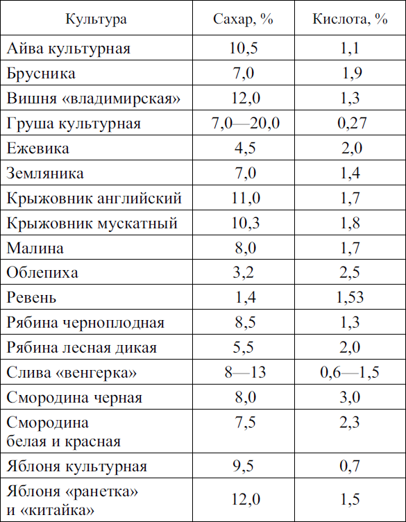 Лучшие рецепты самогона - i_008.png