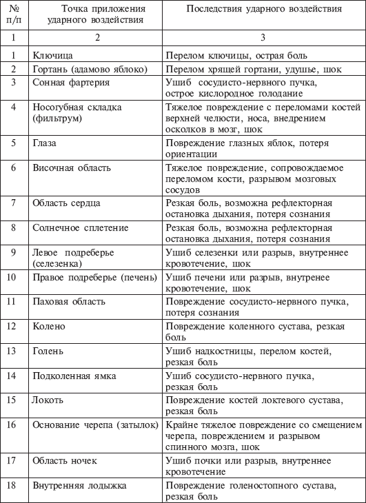 Рукопашный бой для начинающих - _22.png