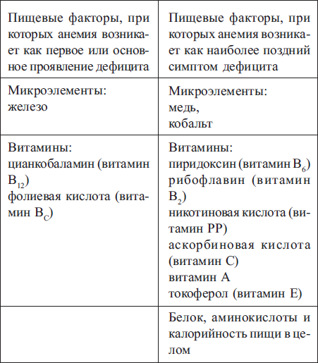 Анемия и другие болезни крови. Профилактика и методы лечения - i_001.png