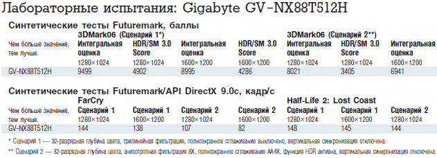 Журнал PC Magazine/RE №02/2008 - i_042.png