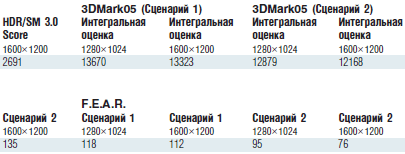 Журнал PC Magazine/RE №02/2008 - i_043.png