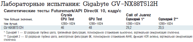 Журнал PC Magazine/RE №02/2008 - i_044.png