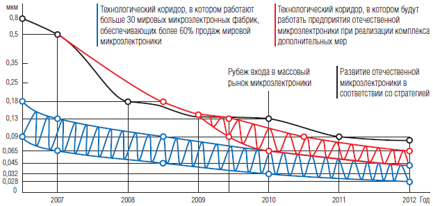 Журнал PC Magazine/RE №10/2008 - i_001.png