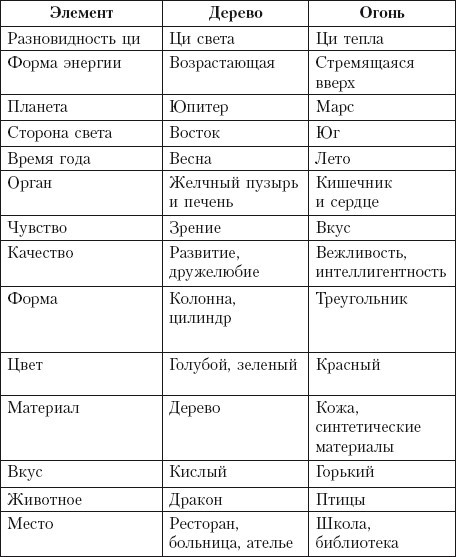 Фэн-шуй на приусадебном участке. Практическое руководство - i_004.jpg