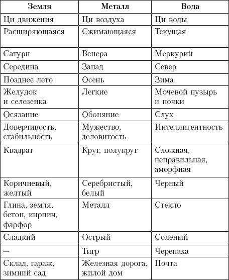 Фэн-шуй на приусадебном участке. Практическое руководство - i_005.jpg