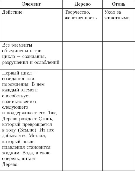 Фэн-шуй на приусадебном участке. Практическое руководство - i_006.jpg