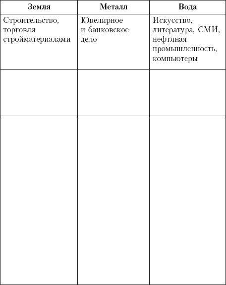 Фэн-шуй на приусадебном участке. Практическое руководство - i_007.jpg