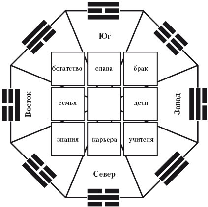 Фэн-шуй на приусадебном участке. Практическое руководство - i_008.jpg