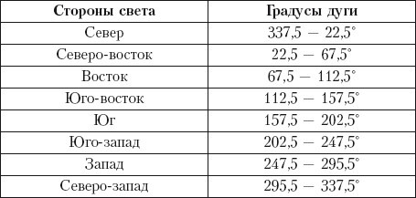 Фэн-шуй на приусадебном участке. Практическое руководство - i_010.jpg