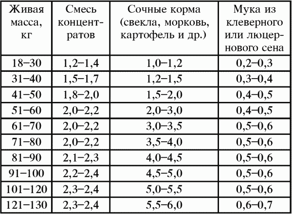 Разведение крупного и мелкого рогатого скота на ферме и приусадебном хозяйстве - i_004.png