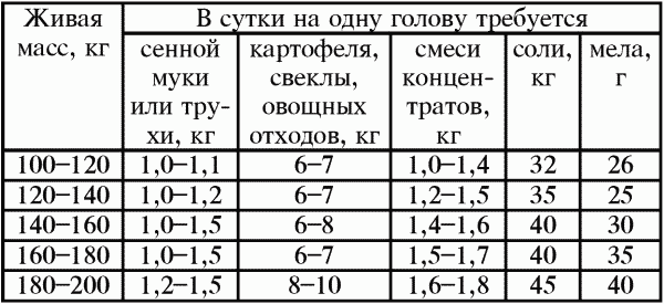 Разведение крупного и мелкого рогатого скота на ферме и приусадебном хозяйстве - i_005.png