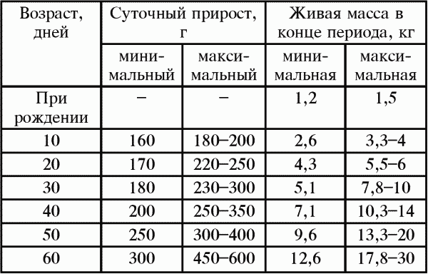 Разведение крупного и мелкого рогатого скота на ферме и приусадебном хозяйстве - i_006.png