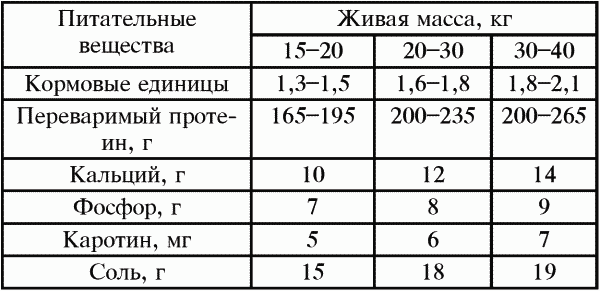 Разведение крупного и мелкого рогатого скота на ферме и приусадебном хозяйстве - i_007.png