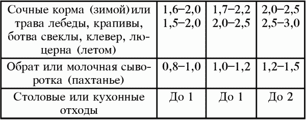 Разведение крупного и мелкого рогатого скота на ферме и приусадебном хозяйстве - i_009.png