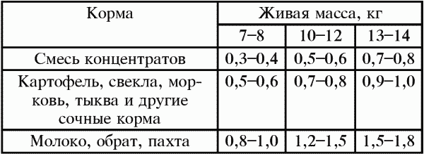 Разведение крупного и мелкого рогатого скота на ферме и приусадебном хозяйстве - i_010.png