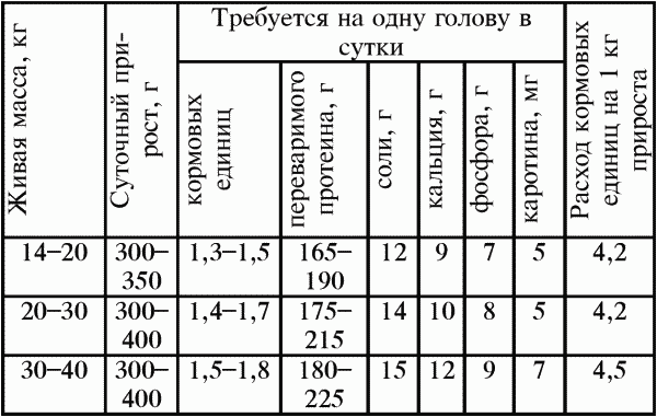 Разведение крупного и мелкого рогатого скота на ферме и приусадебном хозяйстве - i_011.png