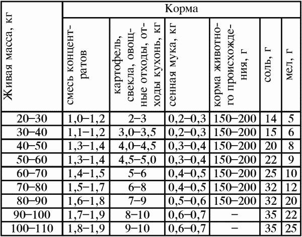 Разведение крупного и мелкого рогатого скота на ферме и приусадебном хозяйстве - i_013.png