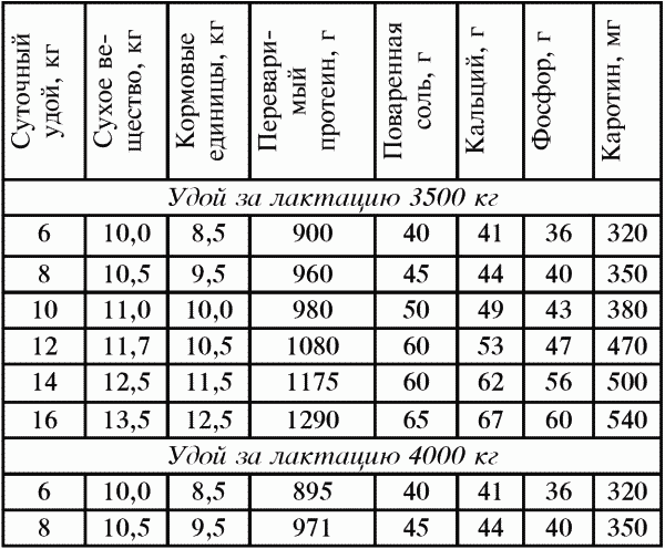 Разведение крупного и мелкого рогатого скота на ферме и приусадебном хозяйстве - i_018.png