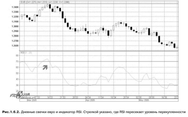 Торговая система трейдера: фактор успеха - pic1_6_2.jpg