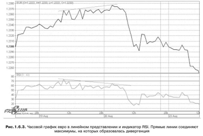 Торговая система трейдера: фактор успеха - pic1_6_3.jpg