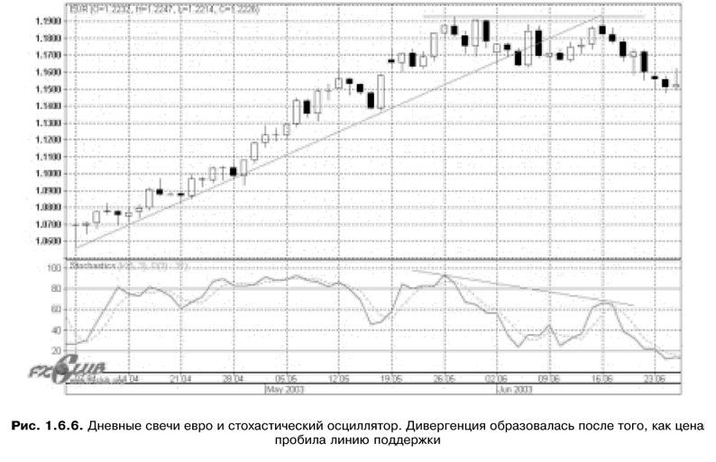 Торговая система трейдера: фактор успеха - pic1_6_6.jpg