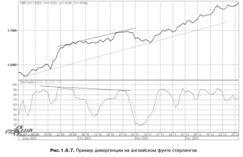 Торговая система трейдера: фактор успеха - pic1_6_7.jpg