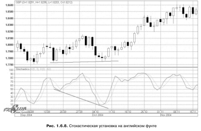 Торговая система трейдера: фактор успеха - pic1_6_8.jpg