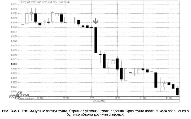 Торговая система трейдера: фактор успеха - pic3_2_1.jpg