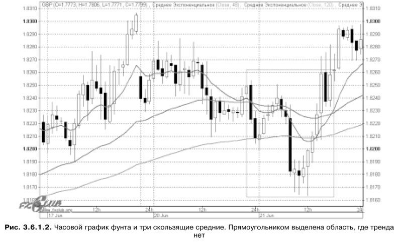 Торговая система трейдера: фактор успеха - pic3_6_1_2.jpg