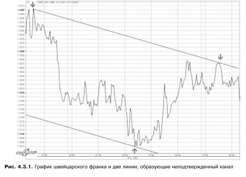 Торговая система трейдера: фактор успеха - pic4_3_1.jpg