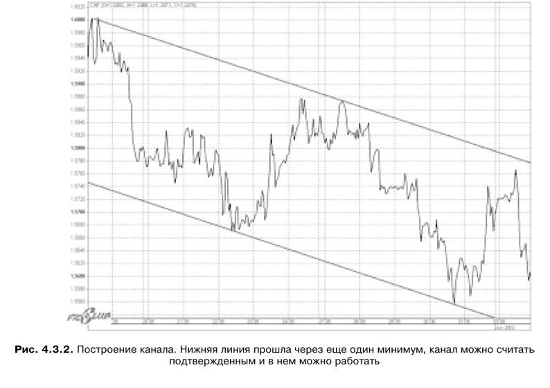 Торговая система трейдера: фактор успеха - pic4_3_2.jpg