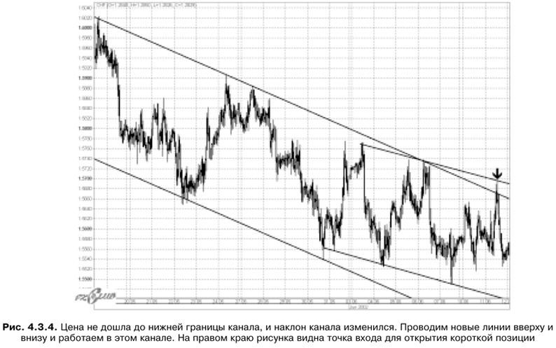 Торговая система трейдера: фактор успеха - pic4_3_4.jpg