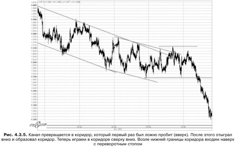 Торговая система трейдера: фактор успеха - pic4_3_5.jpg