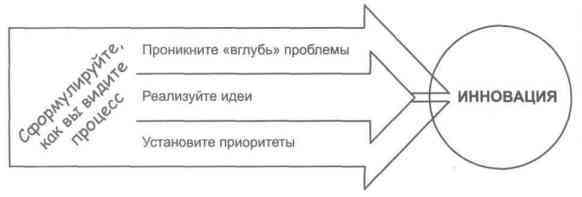 Бизнес-презентация: Руководство по подготовке и проведению - i_033.jpg