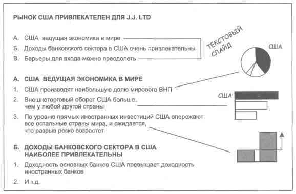 Бизнес-презентация: Руководство по подготовке и проведению - i_036.jpg