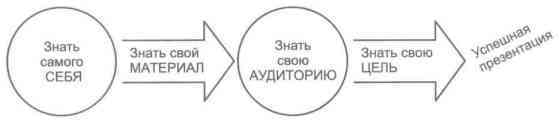 Бизнес-презентация: Руководство по подготовке и проведению - i_047.jpg