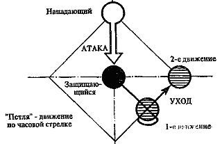 Техника самозащиты по школе "ЧОЙ" - _226.jpg_0