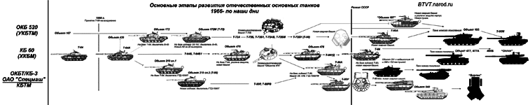 История отечественного танкостроения в послевоенный период - pic_20.png