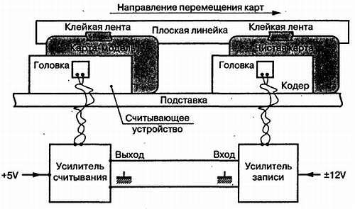 Магнитные карты и ПК - _111.jpg