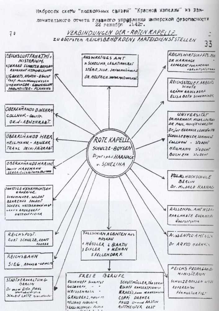 Очерки истории российской внешней разведки. Том 3 - image64.jpg