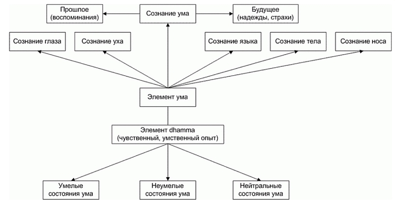 Буддийская практика для мирян - tabl.jpg