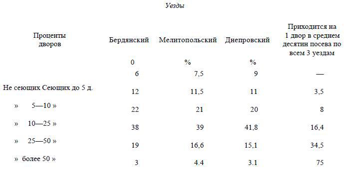 Полное собрание сочинений. Том 1. 1893–1894 - i_004.jpg